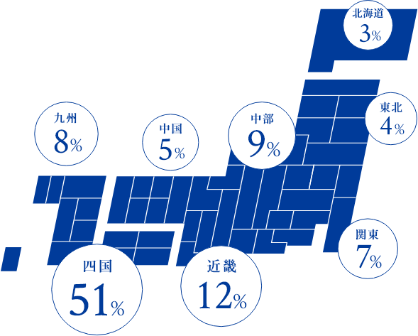 イメージ：得意先分布率